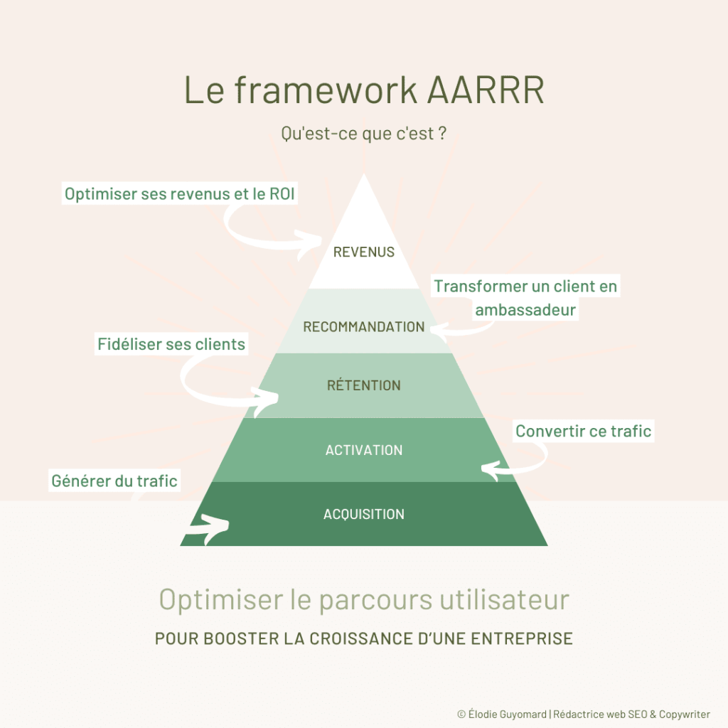 framework aarrr